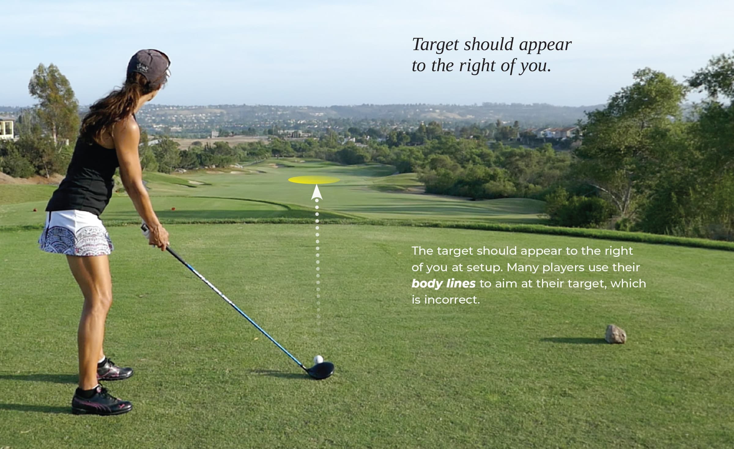 Clubface is on the Target Line