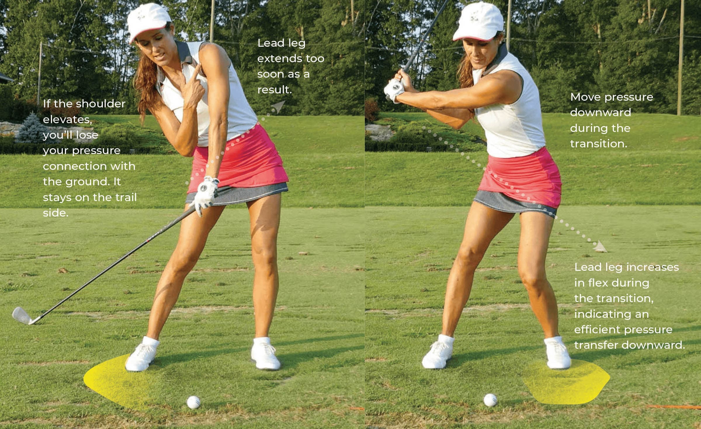 Early Shoulder Elevation