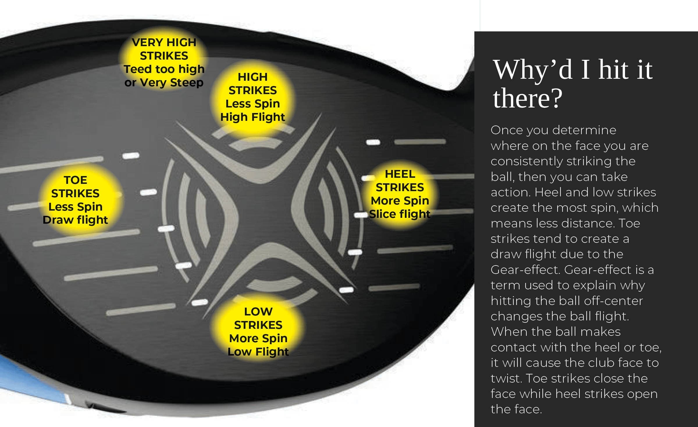 Driver Impact Points on Clubface.jpg