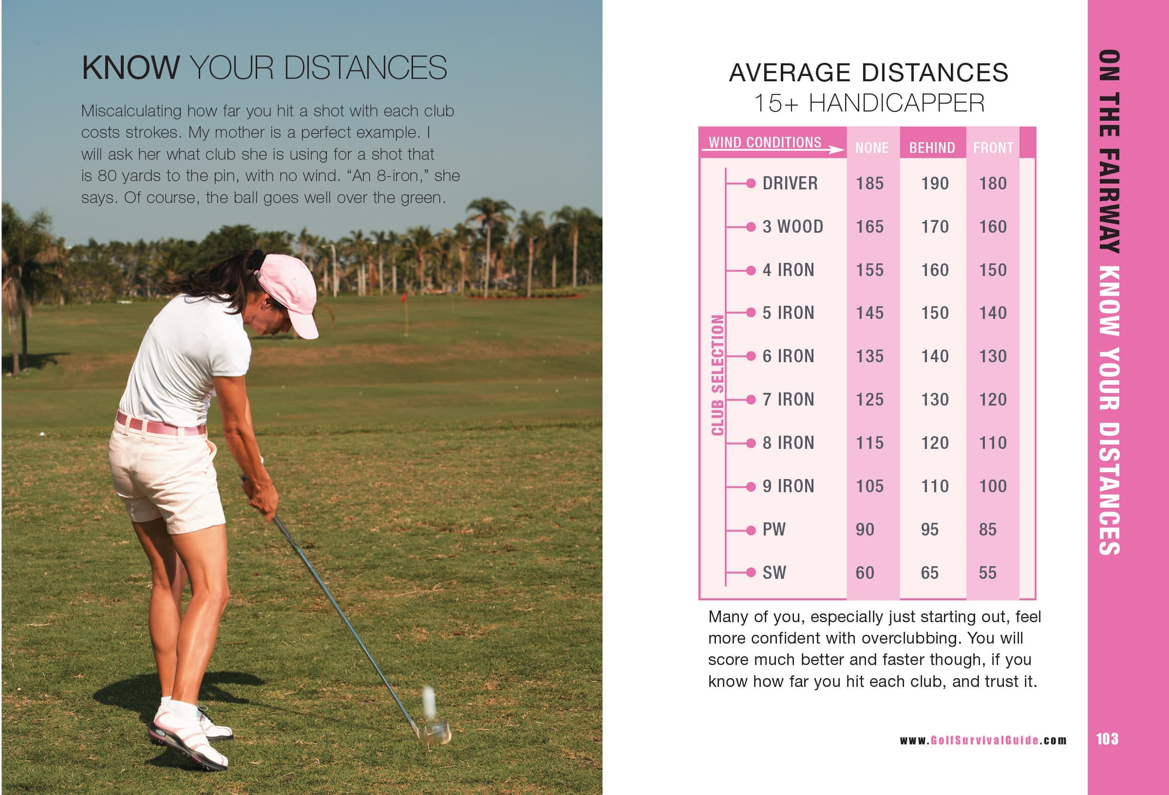 Know Your Yardages