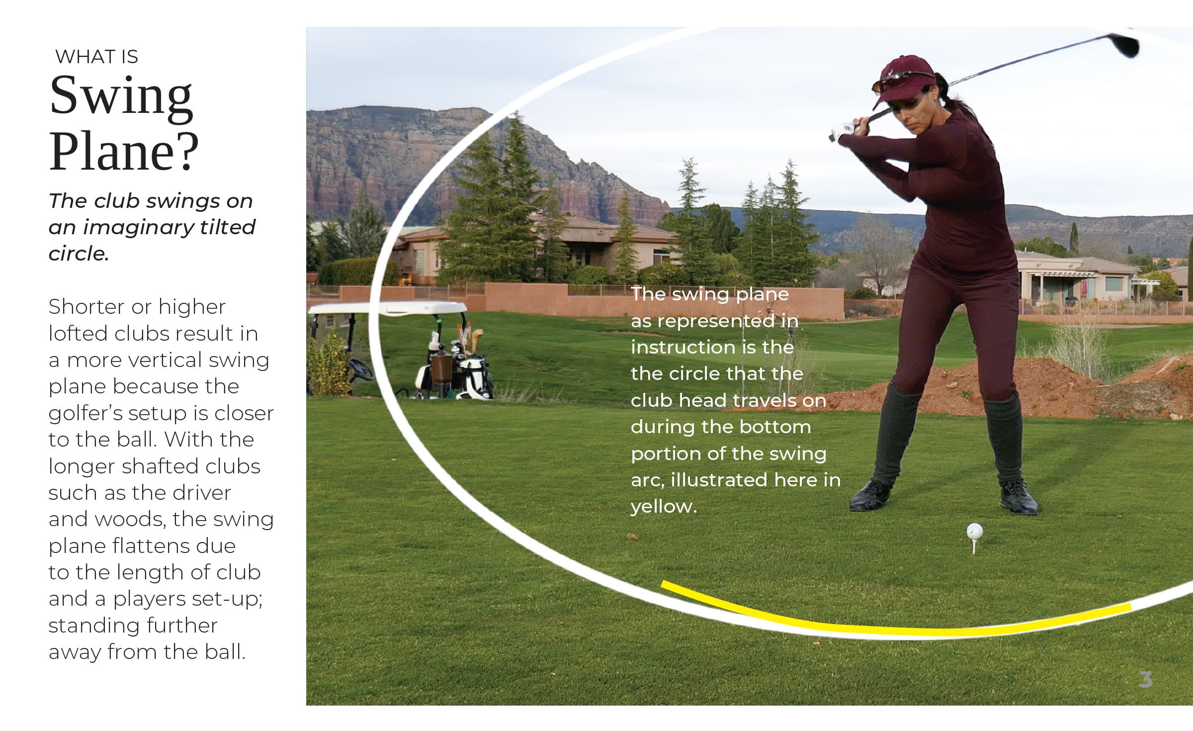 Understanding Swing Plane