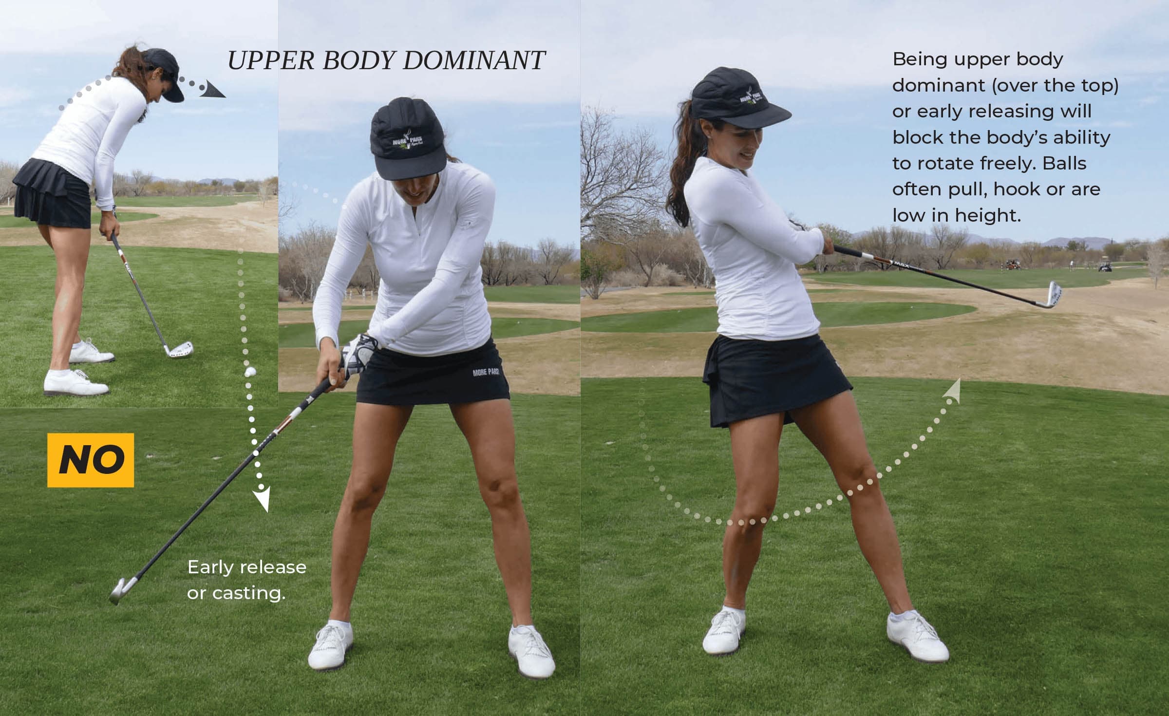 Upper Body Dominant